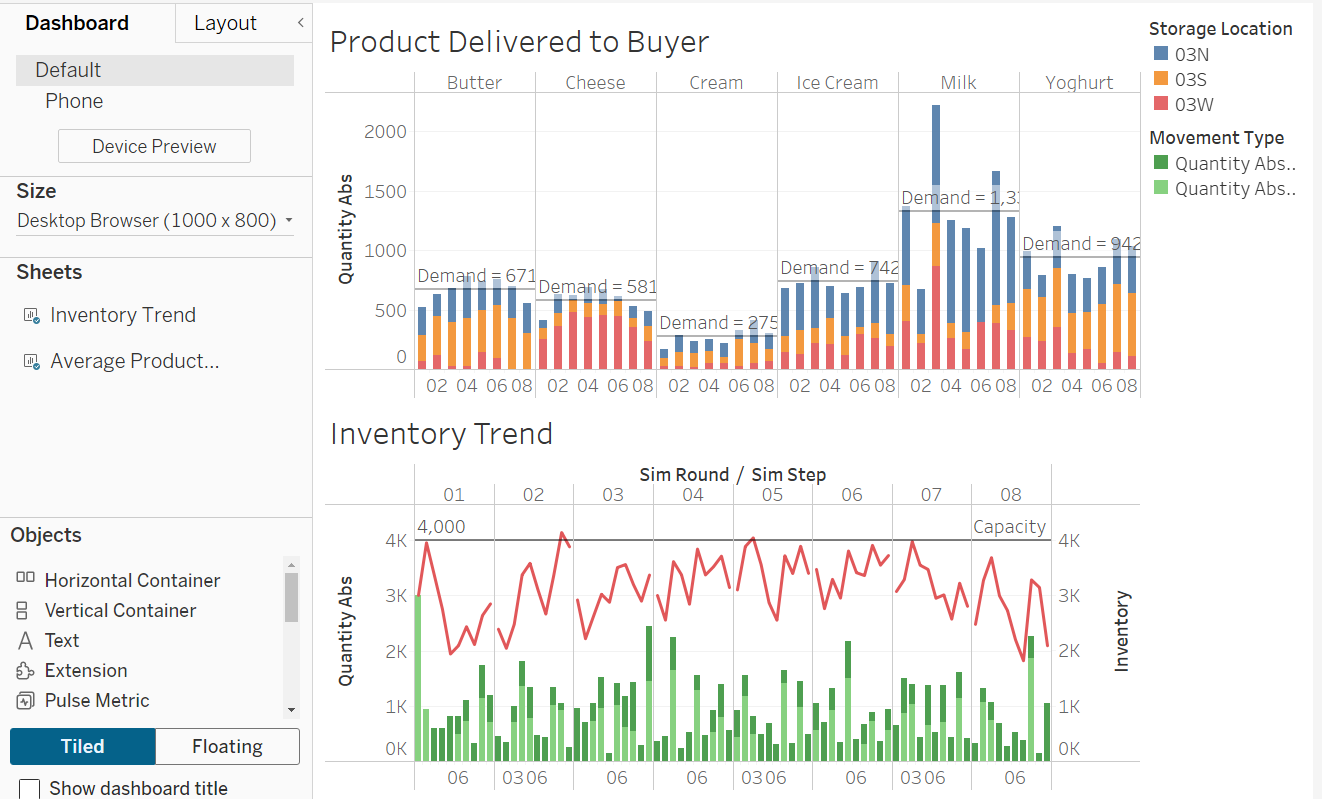 SAP ERP Dairy Simulation